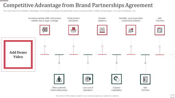 Co Branding Partnership Capital Funding Pitch Deck Competitive Advantage From Brand Partnerships Agreement Icons PDF