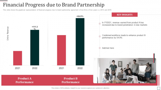Co Branding Partnership Capital Funding Pitch Deck Financial Progress Due To Brand Partnership Sample PDF