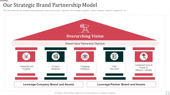 Co Branding Partnership Capital Funding Pitch Deck Our Strategic Brand Partnership Model Professional PDF Co Branding Partnership Capital Funding Pitch Deck Our Strategic Brand Partnership Model Professional PDF