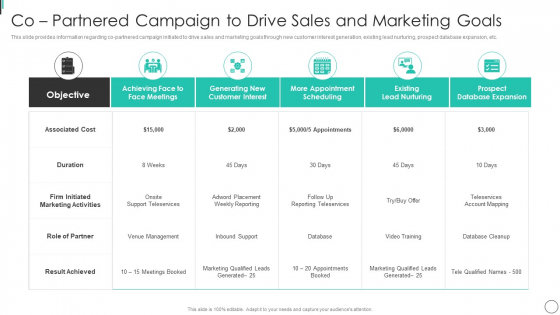 Co Partnered Campaign To Drive Sales And Marketing Goals Graphics PDF Co Partnered Campaign To Drive Sales And Marketing Goals Graphics PDF