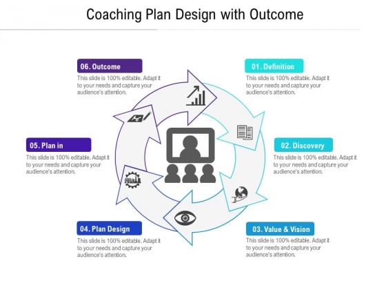Coaching Plan Design With Outcome Ppt PowerPoint Presentation Gallery Gridlines PDF Coaching Plan Design With Outcome Ppt PowerPoint Presentation Gallery Gridlines PDF