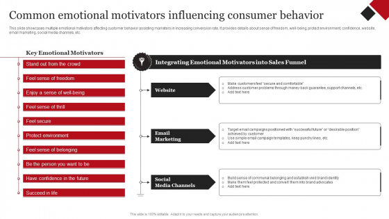 Coca Cola Emotional Marketing Strategy Common Emotional Motivators Influencing Icons PDF
