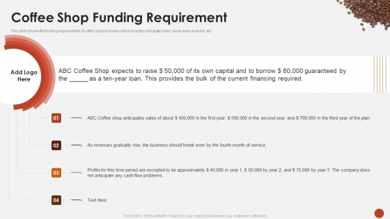 Coffee Shop Funding Requirement Blueprint For Opening A Coffee Shop Ppt Rules PDF Coffee Shop Funding Requirement Blueprint For Opening A Coffee Shop Ppt Rules PDF