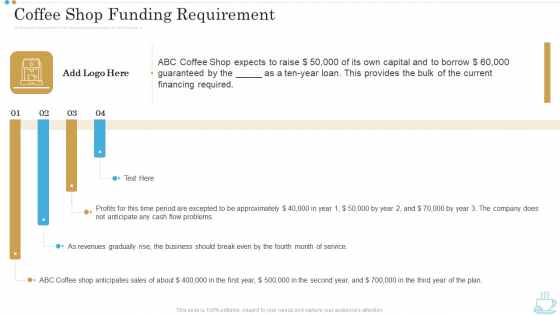 Coffee Shop Funding Requirement Business Plan For Opening A Coffeehouse Ppt Gallery Visual Aids PDF Coffee Shop Funding Requirement Business Plan For Opening A Coffeehouse Ppt Gallery Visual Aids PDF