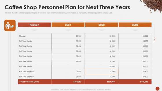 Coffee Shop Personnel Plan For Next Three Years Blueprint For Opening A Coffee Shop Ppt Outline Infographic Template PDF Coffee Shop Personnel Plan For Next Three Years Blueprint For Opening A Coffee Shop Ppt Outline Infographic Template PDF