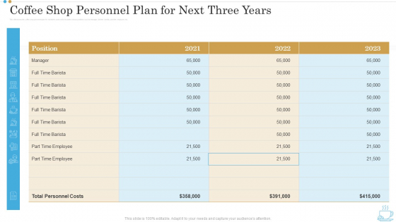 Coffee Shop Personnel Plan For Next Three Years Business Plan For Opening A Coffeehouse Ppt Pictures Graphic Tips PDF Coffee Shop Personnel Plan For Next Three Years Business Plan For Opening A Coffeehouse Ppt Pictures Graphic Tips PDF