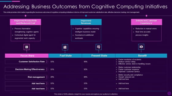 Cognitive Computing Action Plan Addressing Business Outcomes From Cognitive Ppt Outline Brochure PDF