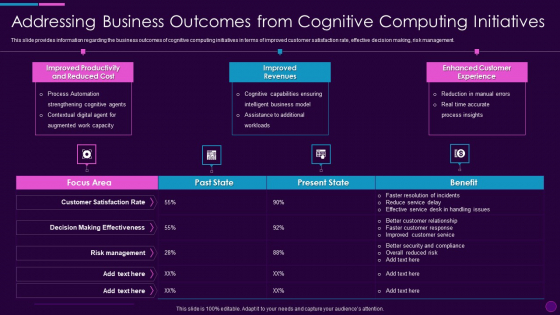 Cognitive Computing Action Plan Addressing Business Outcomes From Cognitive Ppt Outline Brochure PDF Cognitive Computing Action Plan Addressing Business Outcomes From Cognitive Ppt Outline Brochure PDF