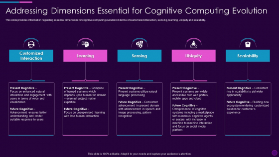 Cognitive Computing Action Plan Addressing Dimensions Essential For Cognitive Ppt Icon Templates PDF