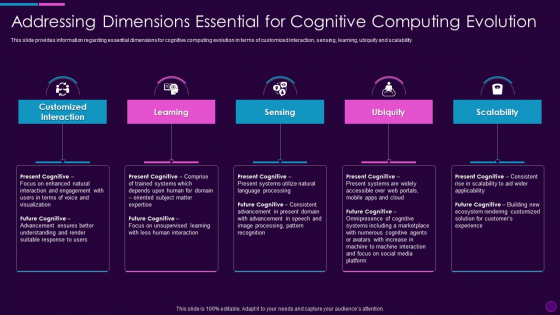 Cognitive Computing Action Plan Addressing Dimensions Essential For Cognitive Ppt Icon Templates PDF Cognitive Computing Action Plan Addressing Dimensions Essential For Cognitive Ppt Icon Templates PDF