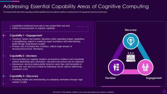 Cognitive Computing Action Plan Addressing Essential Capability Areas Ppt File Templates PDF Cognitive Computing Action Plan Addressing Essential Capability Areas Ppt File Templates PDF