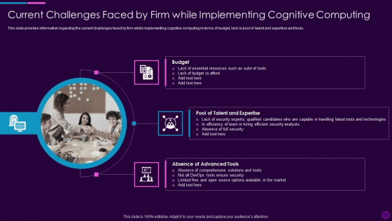 Cognitive Computing Action Plan Current Challenges Faced By Firm Ppt Model Designs Download PDF Cognitive Computing Action Plan Current Challenges Faced By Firm Ppt Model Designs Download PDF