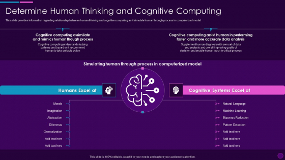 Cognitive Computing Action Plan Determine Human Thinking And Cognitive Ppt Slides Graphics PDF Cognitive Computing Action Plan Determine Human Thinking And Cognitive Ppt Slides Graphics PDF