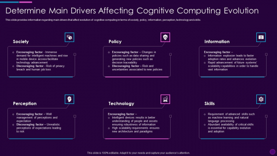 Cognitive Computing Action Plan Determine Main Drivers Affecting Cognitive Ppt Styles Samples PDF Cognitive Computing Action Plan Determine Main Drivers Affecting Cognitive Ppt Styles Samples PDF