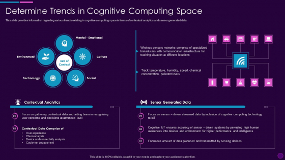 Cognitive Computing Action Plan Determine Trends In Cognitive Computing Ppt Infographic Template Rules PDF Cognitive Computing Action Plan Determine Trends In Cognitive Computing Ppt Infographic Template Rules PDF