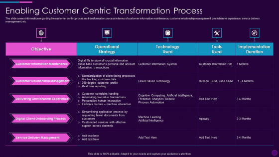 Cognitive Computing Action Plan Enabling Customer Centric Transformation Ppt Styles Slides PDF Cognitive Computing Action Plan Enabling Customer Centric Transformation Ppt Styles Slides PDF