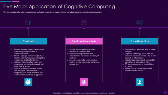 Cognitive Computing Action Plan Five Major Application Of Cognitive Computing Ppt Ideas Styles PDF Cognitive Computing Action Plan Five Major Application Of Cognitive Computing Ppt Ideas Styles PDF