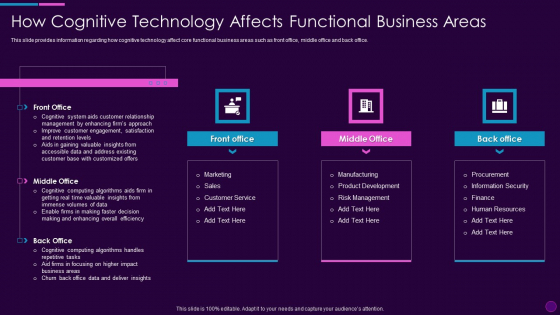 Cognitive Computing Action Plan How Cognitive Technology Affects Functional Ppt Infographic Template Master Slide PDF Cognitive Computing Action Plan How Cognitive Technology Affects Functional Ppt Infographic Template Master Slide PDF