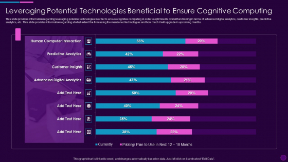Cognitive Computing Action Plan Leveraging Potential Technologies Beneficial Ppt Inspiration PDF Cognitive Computing Action Plan Leveraging Potential Technologies Beneficial Ppt Inspiration PDF
