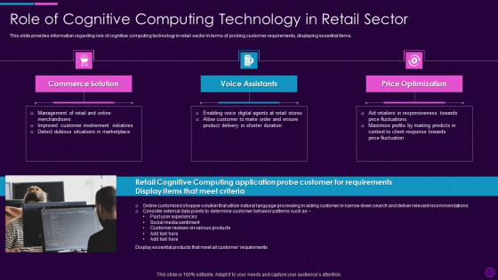 Cognitive Computing Action Plan Role Of Cognitive Computing Technology In Retail Ppt Inspiration Microsoft PDF