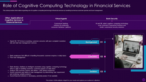 Cognitive Computing Action Plan Role Of Cognitive Computing Technology Ppt Infographics Layouts PDF