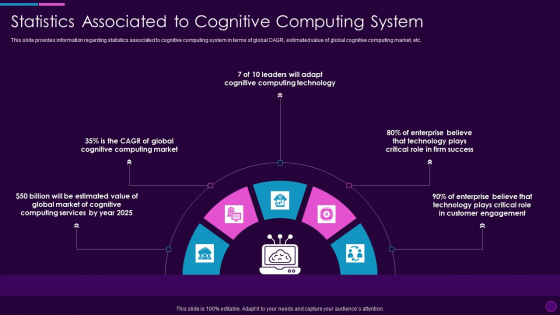 Cognitive Computing Action Plan Statistics Associated To Cognitive Computing System Ppt Pictures Background Image PDF Cognitive Computing Action Plan Statistics Associated To Cognitive Computing System Ppt Pictures Background Image PDF