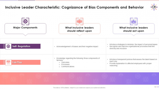 Cognizance Of Bias Components And Behavior Training Ppt Cognizance Of Bias Components And Behavior Training Ppt