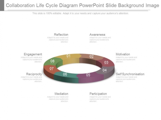 Collaboration Life Cycle Diagram Powerpoint Slide Background Image Collaboration Life Cycle Diagram Powerpoint Slide Background Image