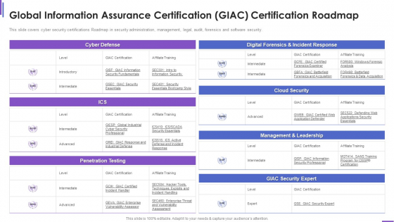 Collection Of Information Technology Certifications Global Information Assurance Designs PDF Collection Of Information Technology Certifications Global Information Assurance Designs PDF