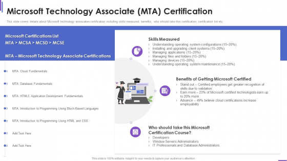 Collection Of Information Technology Certifications Microsoft Technology Associate Inspiration PDF