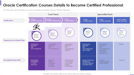Collection Of Information Technology Certifications Oracle ...
