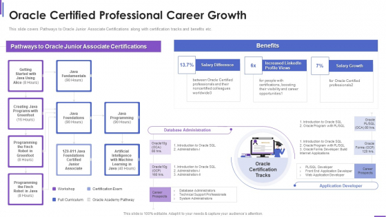 Collection Of Information Technology Certifications Oracle ...