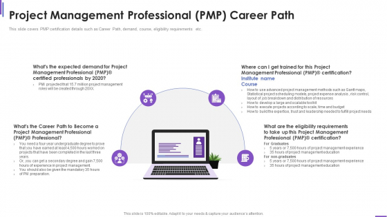 Collection Of Information Technology Certifications Project Management Professional Professional PDF Collection Of Information Technology Certifications Project Management Professional Professional PDF