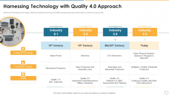Collection Of Quality Assurance PPT Harnessing Technology With Quality 4 0 Approach Icons PDF