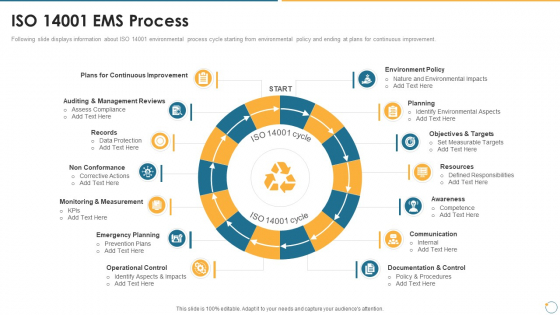 Collection Of Quality Assurance PPT ISO 14001 EMS Process Summary PDF Collection Of Quality Assurance PPT ISO 14001 EMS Process Summary PDF