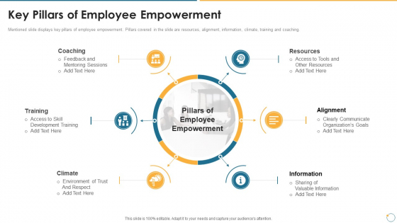 Collection Of Quality Assurance PPT Key Pillars Of Employee Empowerment Guidelines PDF Collection Of Quality Assurance PPT Key Pillars Of Employee Empowerment Guidelines PDF