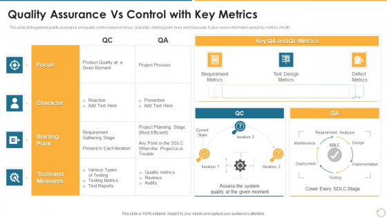 Collection Of Quality Assurance PPT Quality Assurance Vs Control With Key Metrics Rules PDF