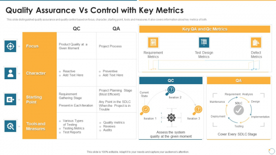 Collection Of Quality Assurance PPT Quality Assurance Vs Control With Key Metrics Rules PDF Collection Of Quality Assurance PPT Quality Assurance Vs Control With Key Metrics Rules PDF