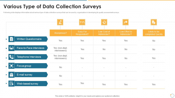 Collection Of Quality Assurance PPT Various Type Of Data Collection Surveys Introduction PDF Collection Of Quality Assurance PPT Various Type Of Data Collection Surveys Introduction PDF