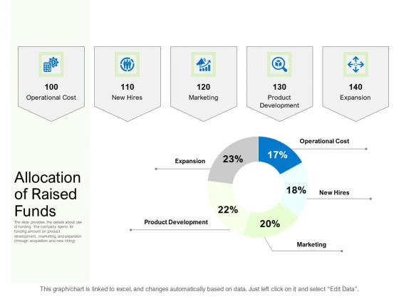 Collective Equity Funding Pitch Deck Allocation Of Raised Funds Pictures PDF Collective Equity Funding Pitch Deck Allocation Of Raised Funds Pictures PDF