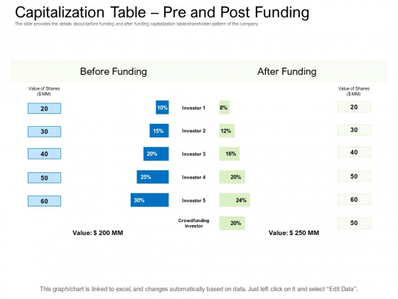 Collective Equity Funding Pitch Deck Capitalization Table Pre And Post Funding Background PDF