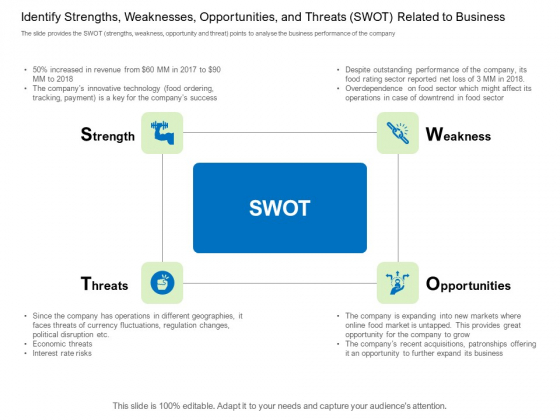 Collective Equity Funding Pitch Deck Identify Strengths Weaknesses Opportunities And Threats SWOT Related To Business Inspiration PDF Collective Equity Funding Pitch Deck Identify Strengths Weaknesses Opportunities And Threats SWOT Related To Business Inspiration PDF