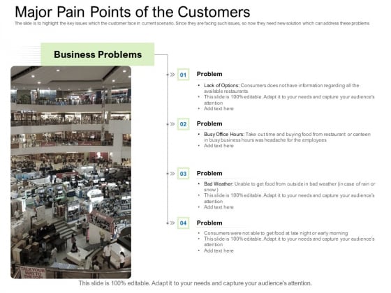 Collective Equity Funding Pitch Deck Major Pain Points Of The Customers Guidelines PDF Collective Equity Funding Pitch Deck Major Pain Points Of The Customers Guidelines PDF