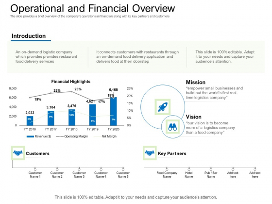 Collective Equity Funding Pitch Deck Operational And Financial Overview Clipart PDF Collective Equity Funding Pitch Deck Operational And Financial Overview Clipart PDF