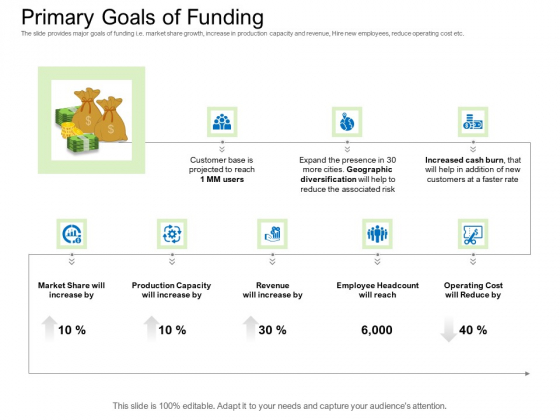 Collective Equity Funding Pitch Deck Primary Goals Of Funding Themes PDF Collective Equity Funding Pitch Deck Primary Goals Of Funding Themes PDF