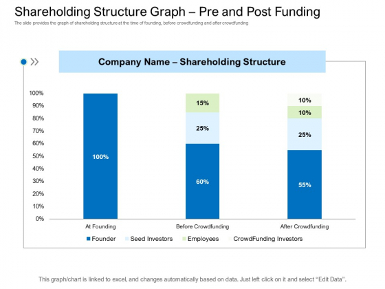 Collective Equity Funding Pitch Deck Shareholding Structure Graph Pre And Post Funding Graphics PDF Collective Equity Funding Pitch Deck Shareholding Structure Graph Pre And Post Funding Graphics PDF