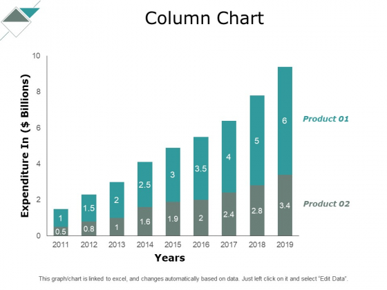 Column Chart Analysis Ppt PowerPoint Presentation Infographics Layout Column Chart Analysis Ppt PowerPoint Presentation Infographics Layout
