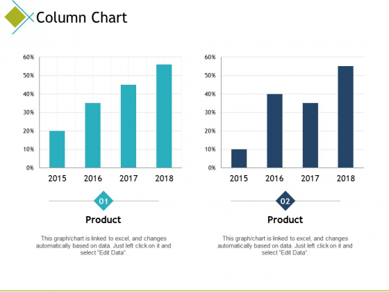 Column Chart Examples