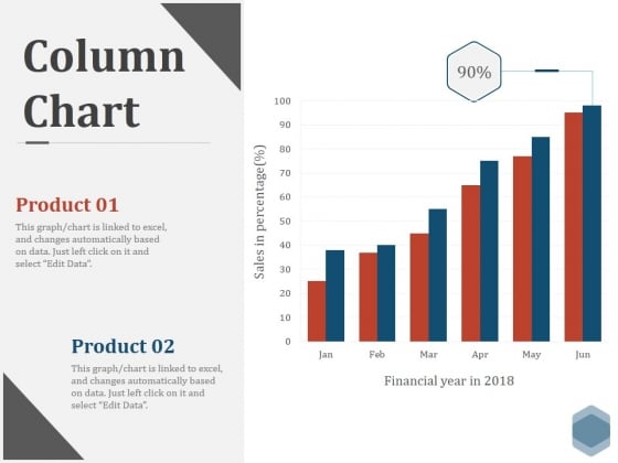 Column Chart Ppt PowerPoint Presentation File Formats Column Chart Ppt PowerPoint Presentation File Formats