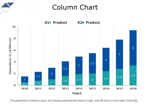 Column Chart Ppt PowerPoint Presentation Gallery Show Column Chart Ppt PowerPoint Presentation Gallery Show